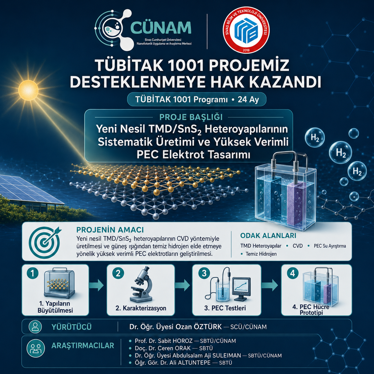 CÜNAM’ın TÜBİTAK 1001 Projelerini Yakından Tanıyın! 🔬