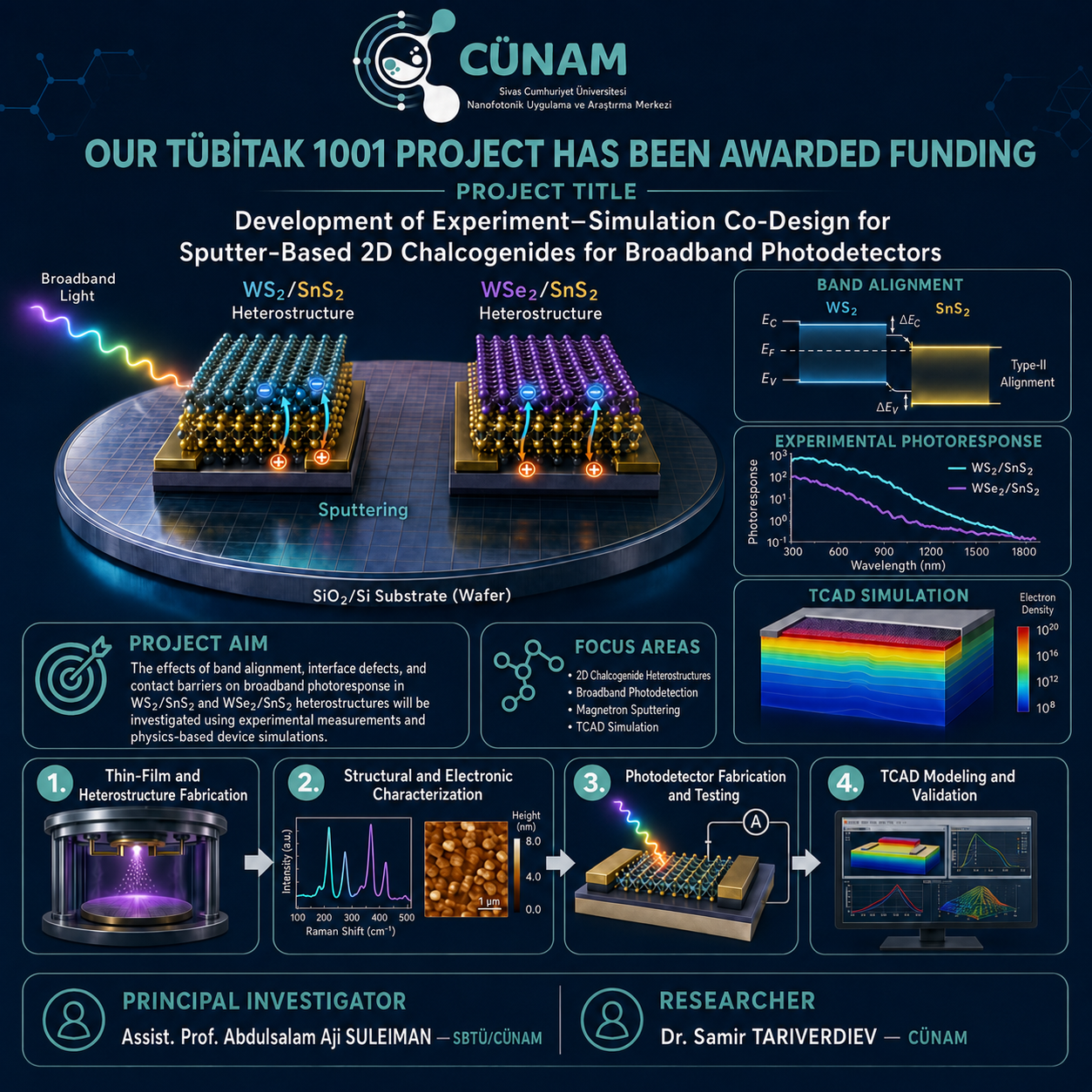 Discover CÜNAM’s TÜBİTAK 1001 Projects! 🔬